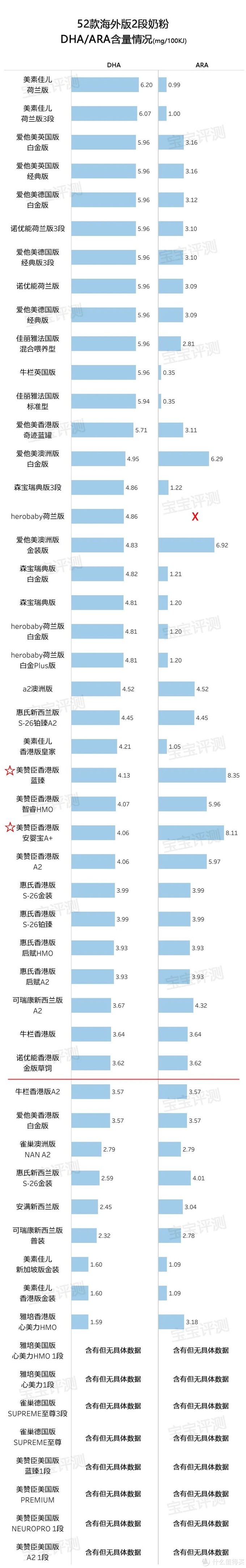 52款海外版2段奶粉评测（2020版）：好的并不贵。