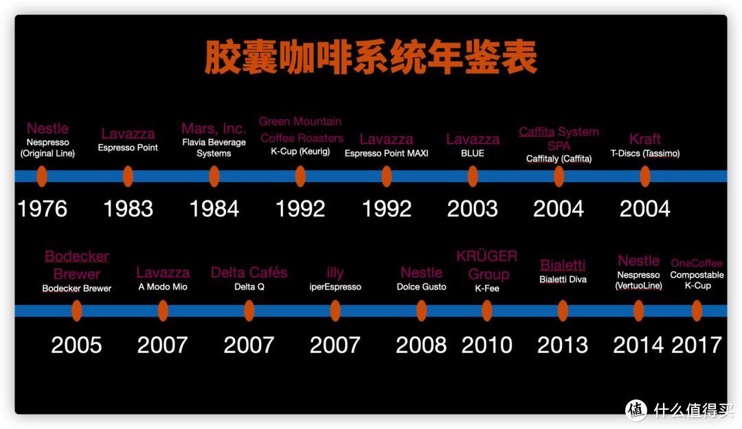 胶囊咖啡机选购指南|Nespresso、Dolce Gusto（多趣酷思）、illy怎么选？