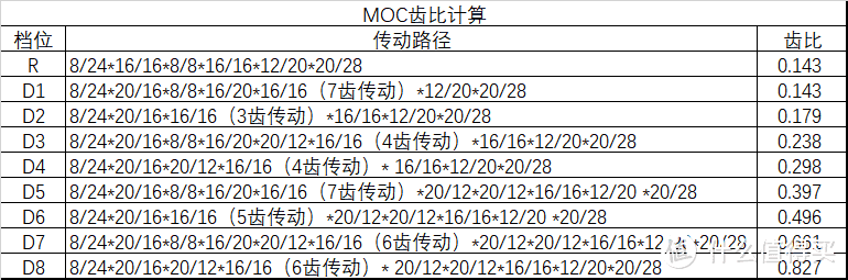 ↑MOC齿比计算