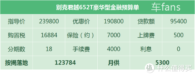 别克君越：站起来了，车价涨七千，置换补贴少九千