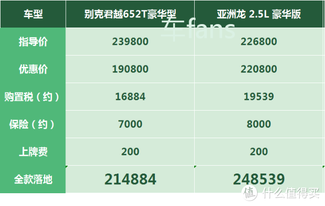 别克君越：站起来了，车价涨七千，置换补贴少九千