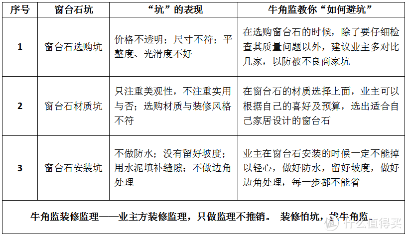 装修100坑——077窗台石坑