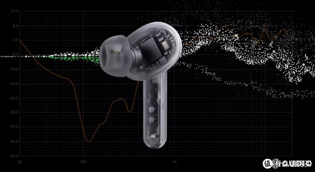 2021TWS耳机十大发展趋势前瞻！