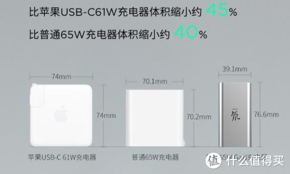 氘锋 GaN氮化镓65W充电器，简单开箱