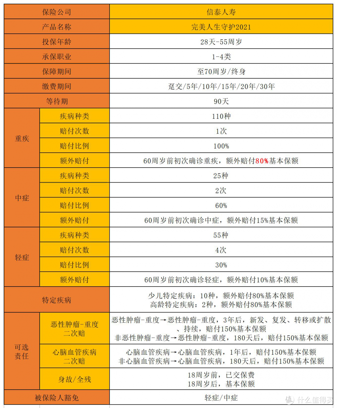 完美人生守护2021，超级玛丽3号Max翻版归来？