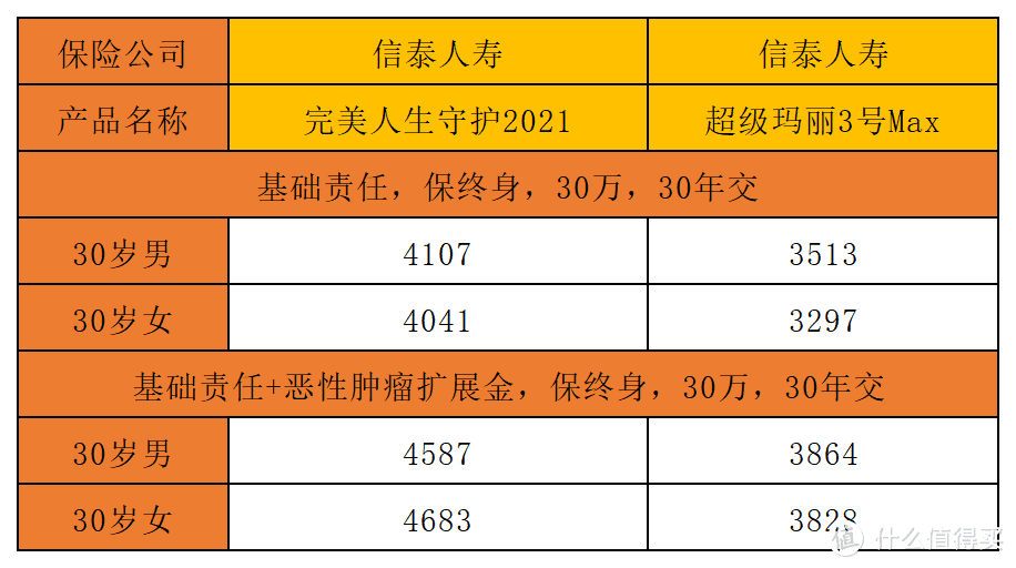 完美人生守护2021，超级玛丽3号Max翻版归来？