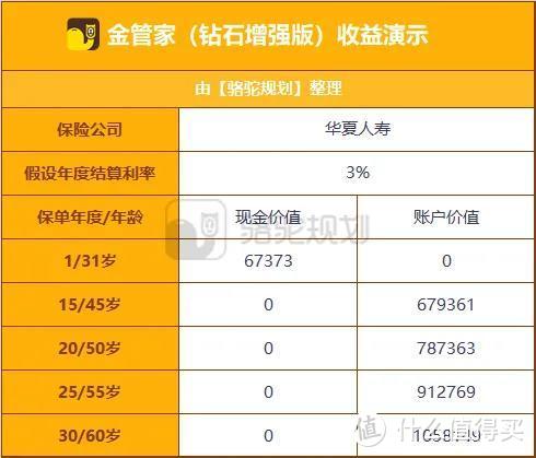 骆驼说保：2021开门红年金险——华夏福临门财富版收益怎么样？值不值得买？