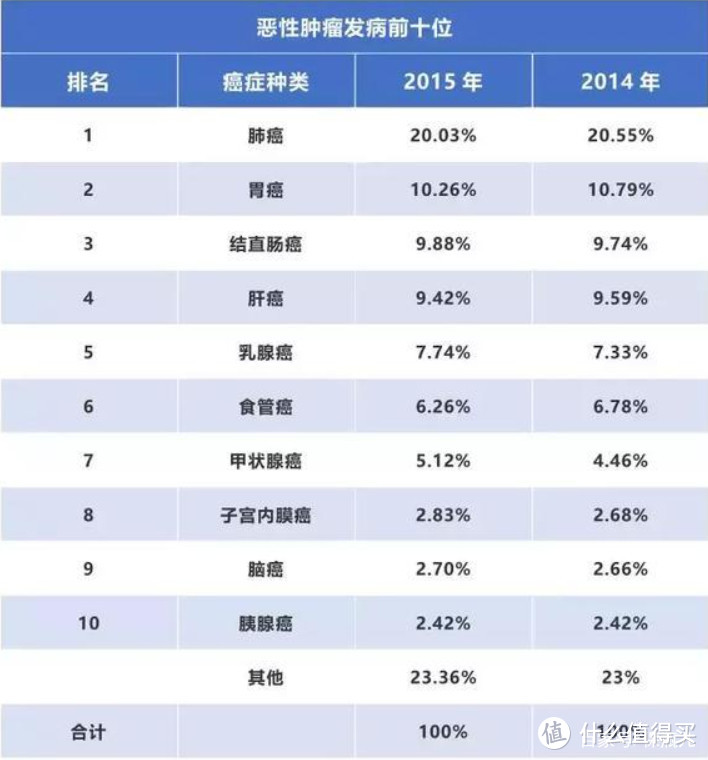 新定义重疾，终于来了个优秀产品！