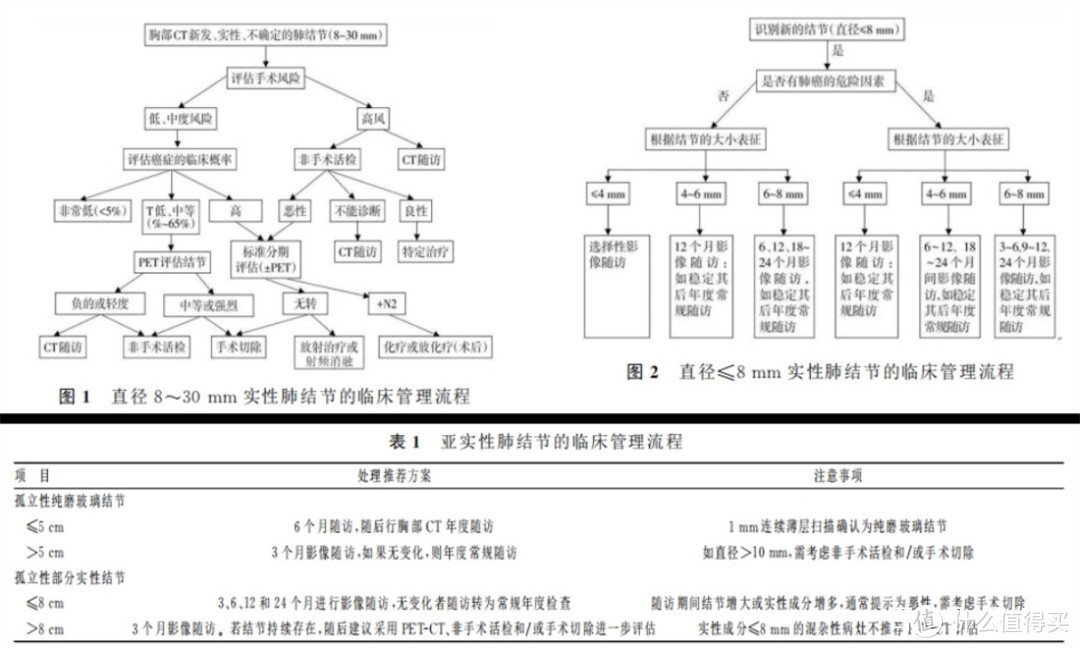 新定义重疾，终于来了个优秀产品！