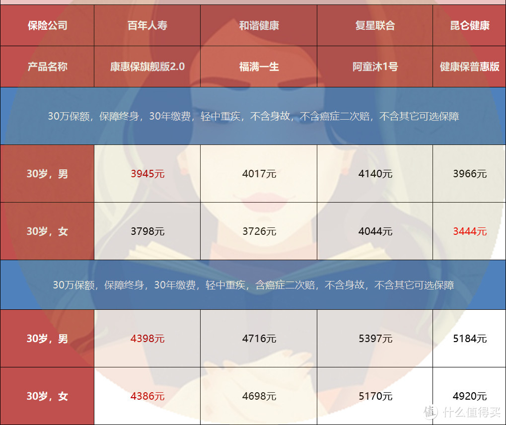 新定义重疾，终于来了个优秀产品！