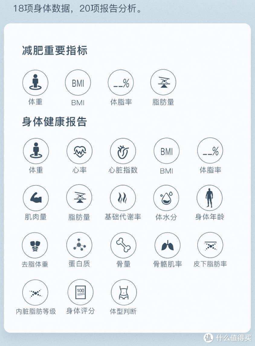 云康宝智能体脂秤wifi怎么样 云康宝智能体脂秤wifi好吗 什么值得买