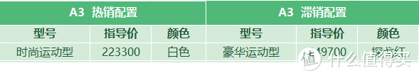 新A3：优惠只有老款一半，干不过奔驰A级，打中级车稳操胜券