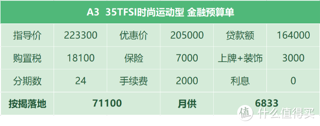 新A3：优惠只有老款一半，干不过奔驰A级，打中级车稳操胜券