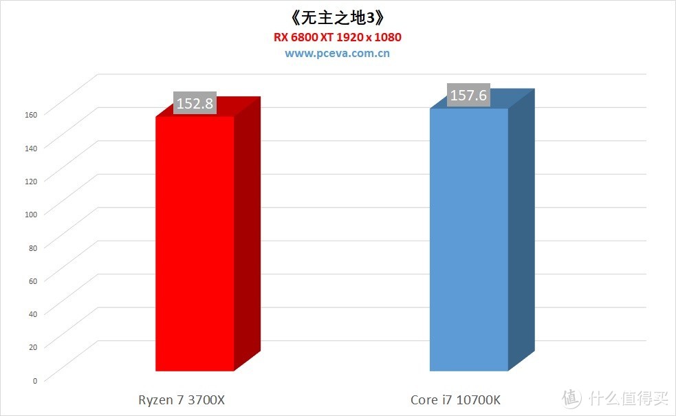 锐龙7 3700X vs 酷睿i7 10700K，八核处理器应该怎么选？