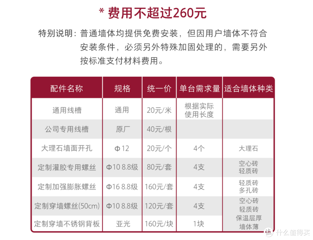 合理“洗、烘、存”—小吉壁挂洗衣机使用分享