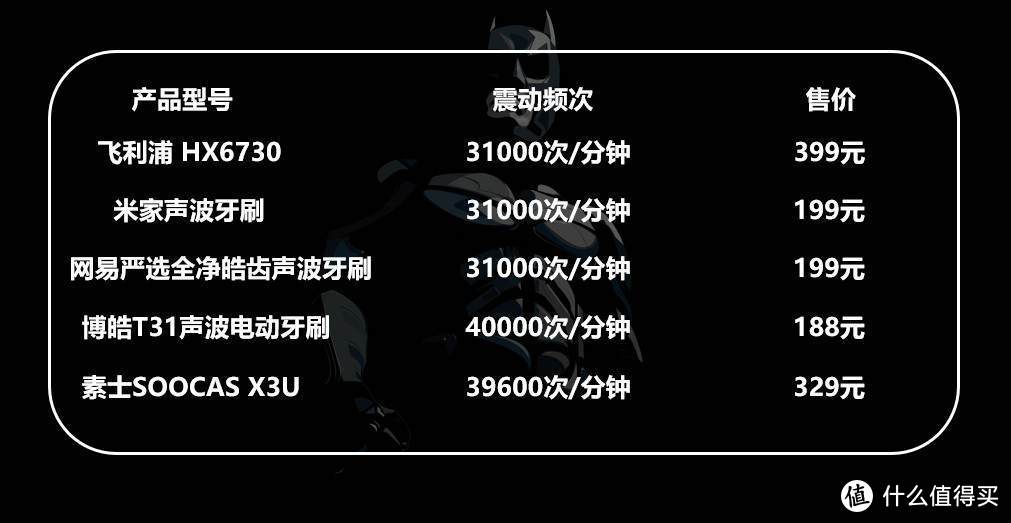 我的护牙经验分享丨保姆级教程：教你选购适合自己的电动牙刷