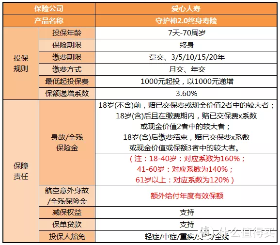 新品来了 | 教育、养老、传承全都有，守护神2.0升级啦