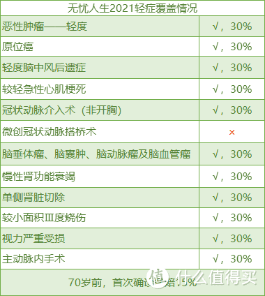 无忧人生2021，新定义王炸，但太贵了