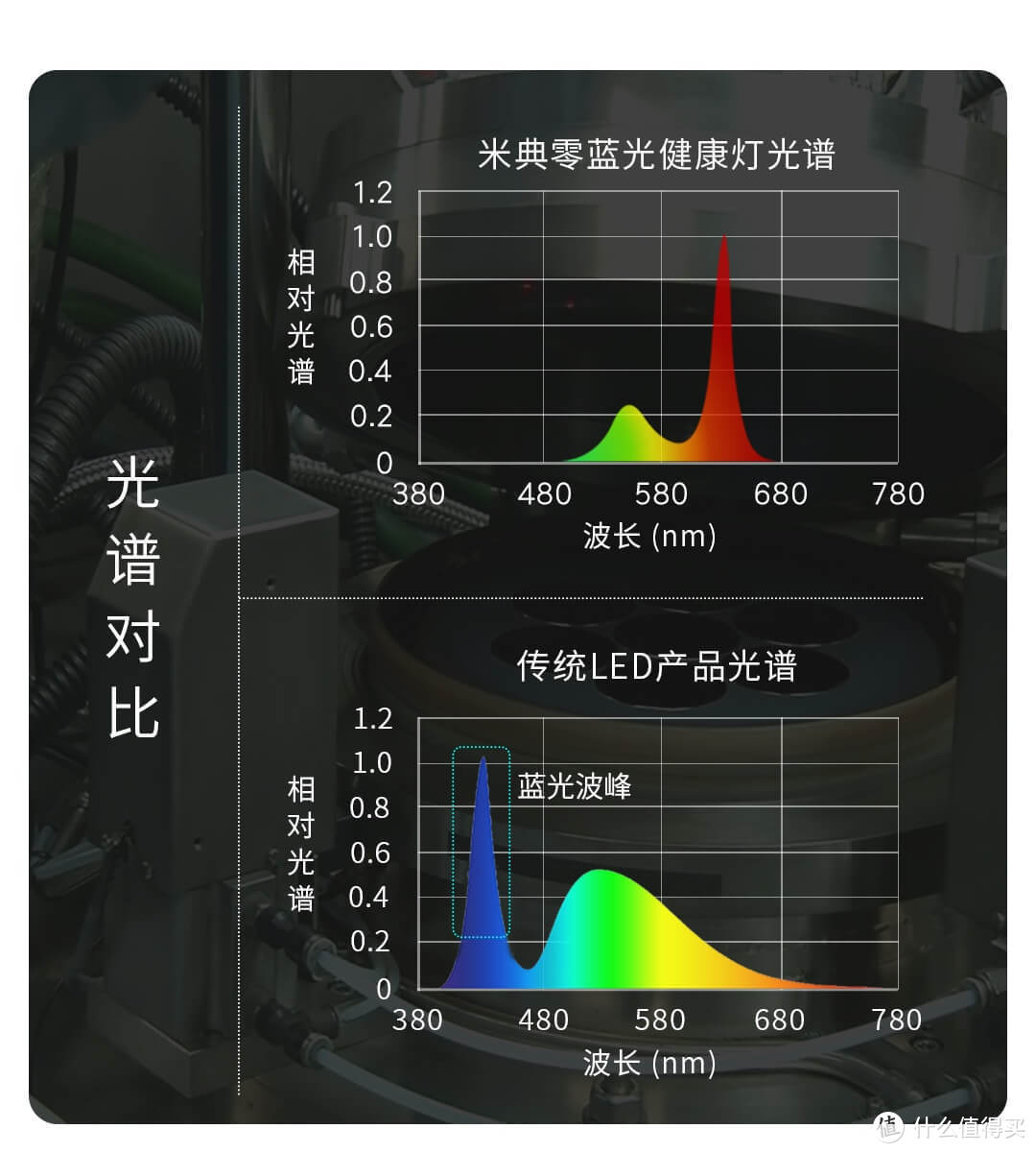 有品上新床头必备零蓝光健康灯，不伤眼，还能助睡眠