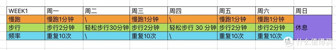 起跑线19期：从跑姿、呼吸开始，新手跑步8周训练计划，跑步时我们要注意什么？