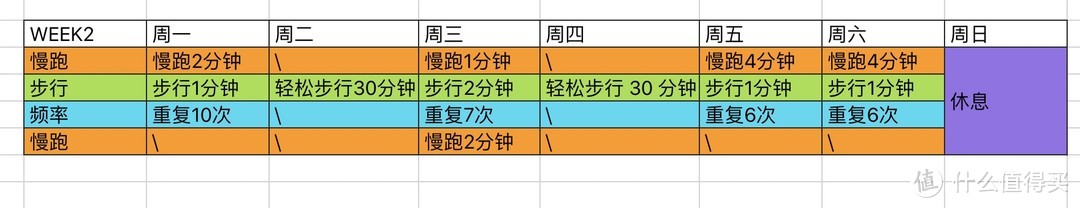 起跑线19期：从跑姿、呼吸开始，新手跑步8周训练计划，跑步时我们要注意什么？