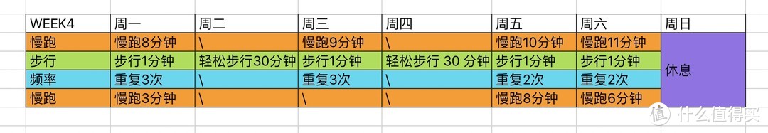 起跑线19期：从跑姿、呼吸开始，新手跑步8周训练计划，跑步时我们要注意什么？