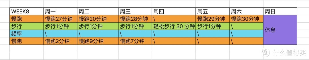 起跑线19期：从跑姿、呼吸开始，新手跑步8周训练计划，跑步时我们要注意什么？