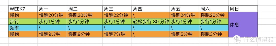 起跑线19期：从跑姿、呼吸开始，新手跑步8周训练计划，跑步时我们要注意什么？