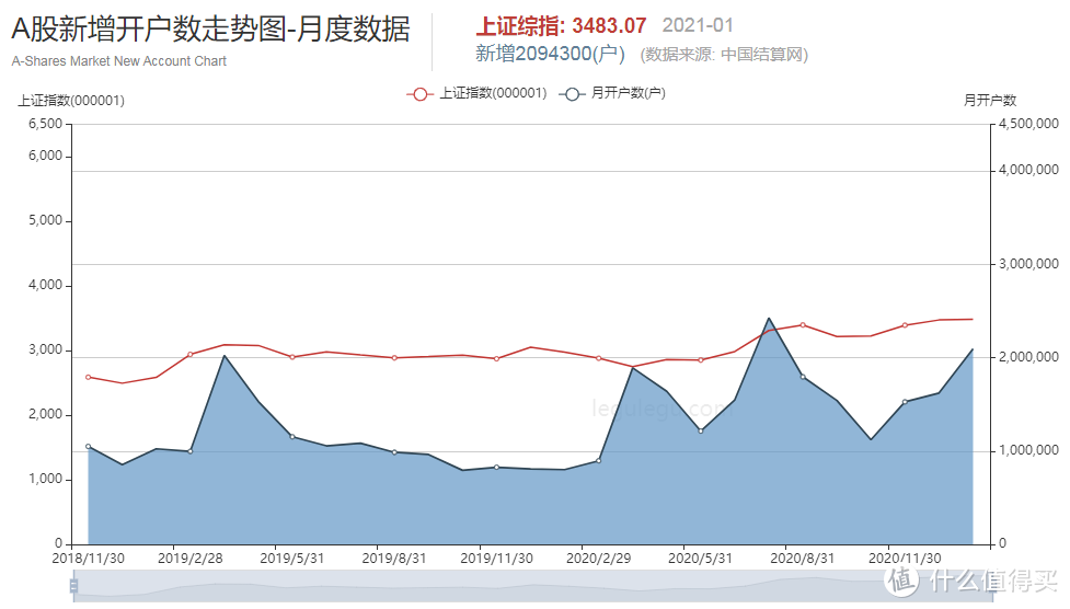 1月份的韭菜指标