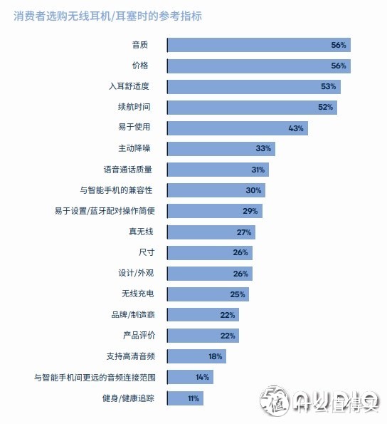 2021年2月美国亚马逊头戴式蓝牙耳机销量排行榜