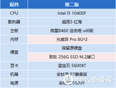 上篇中，原硬盘容量应该是希捷 1T 7200转+东芝 3T  7200转