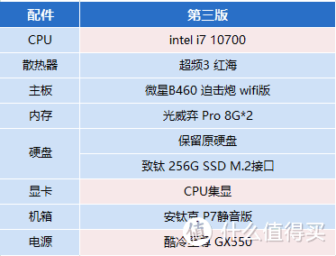 中年打工人横跨1年的台式机DIY之全记录下