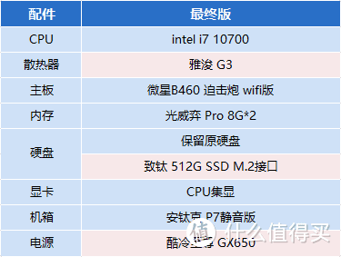 中年打工人横跨1年的台式机DIY之全记录下