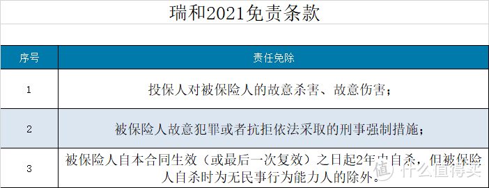 坤鹏论保：瑞泰瑞和2021，健康告知宽松的定期寿险