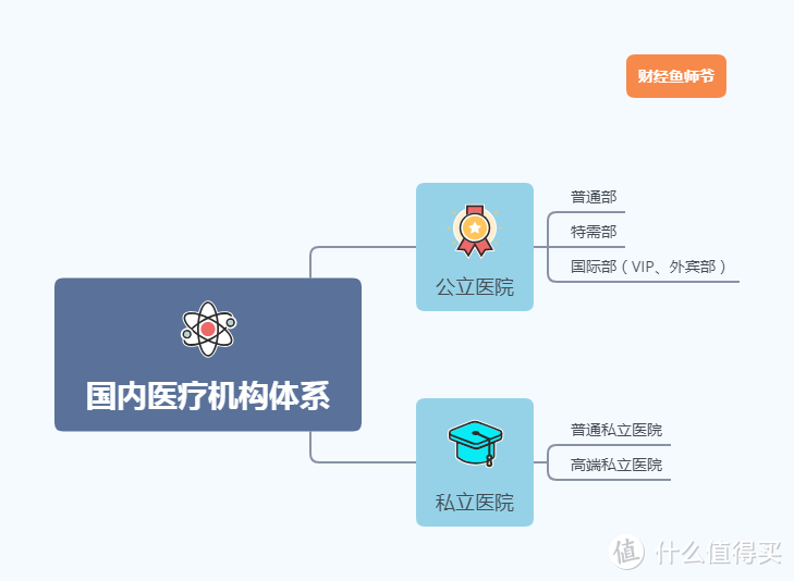 从此以后不用吧水滴筹，一文看懂六大医疗险