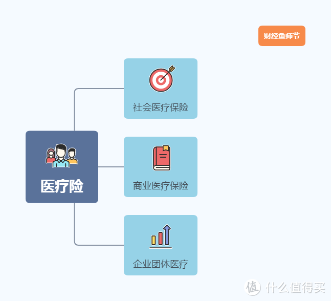 从此以后不用吧水滴筹，一文看懂六大医疗险