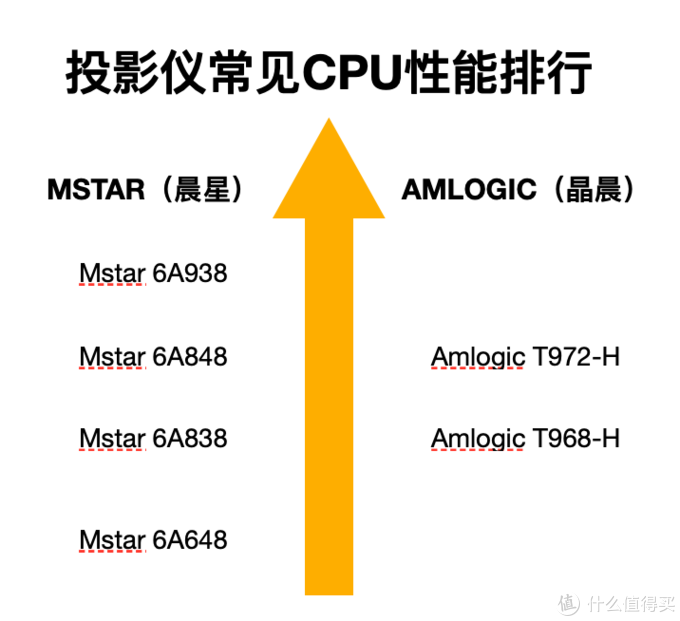 家用投影仪完全选购指南