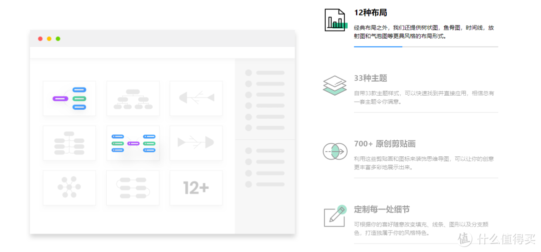 学好思维导图，提高工作效率-思维导图推荐，以及模板下载网站推荐