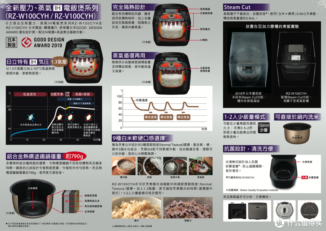 最值得购买的日系旗舰电饭煲，日立W100开箱