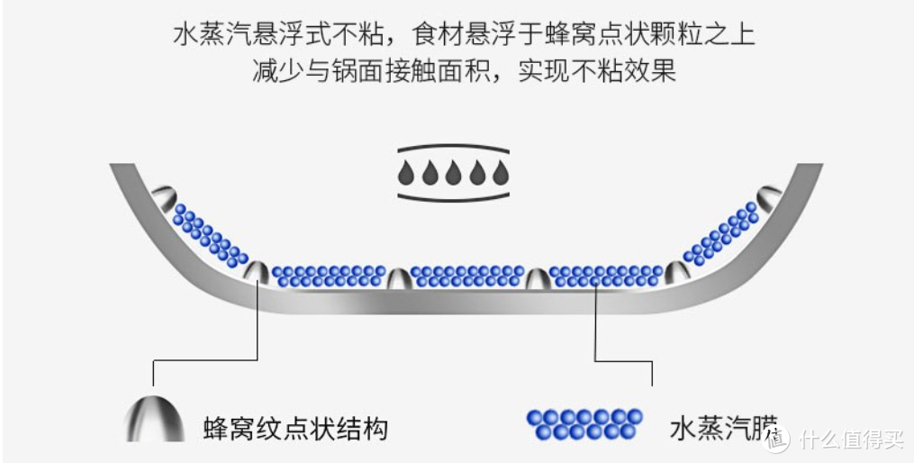 懂原理知工艺，一篇学会不沾锅选购