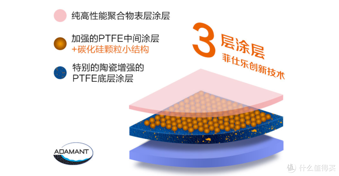 懂原理知工艺，一篇学会不沾锅选购