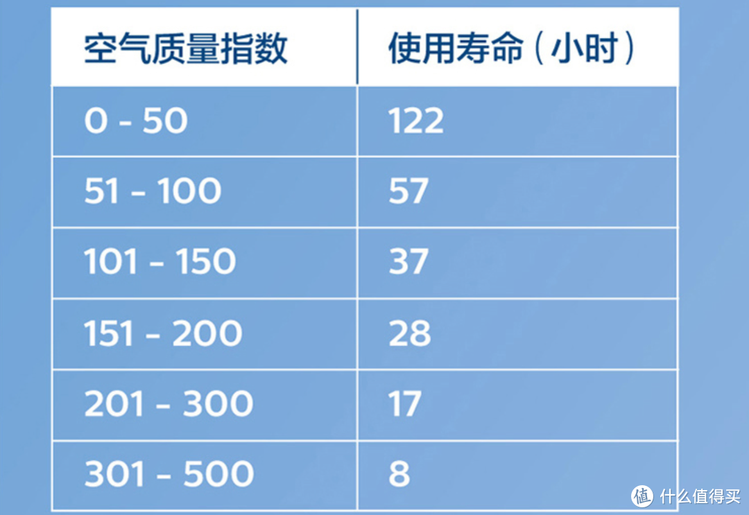 将新风机戴脸上什么体验？自在呼吸——飞利浦 ACM066 电动新风口罩