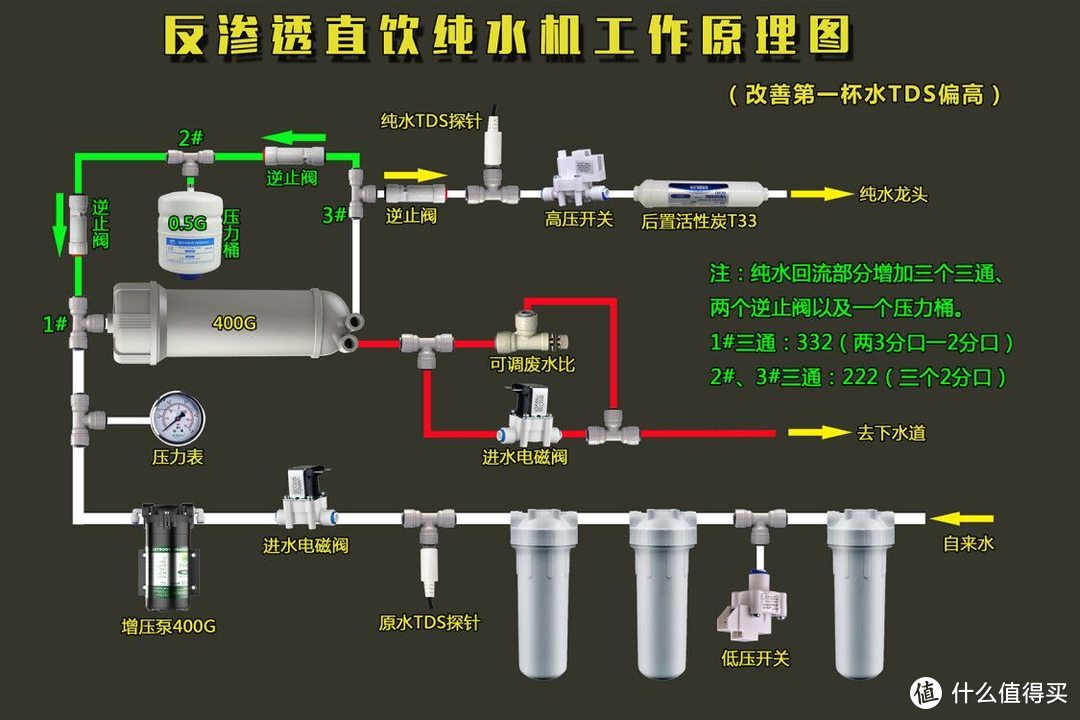 反渗透纯水机安装图解图片