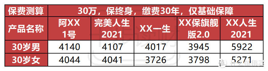 完美人生守护2021，延续加创新，保障超能打！