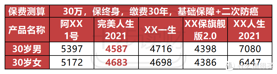 完美人生守护2021，延续加创新，保障超能打！