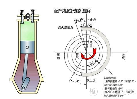 高性能火花塞可以增强汽车动力？一根蜡烛，用好火柴点会更亮吗？