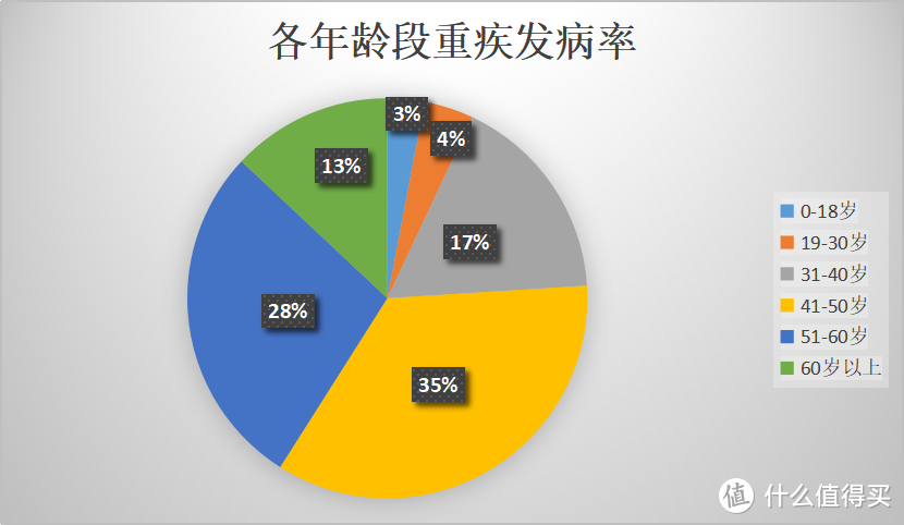 少儿重疾险重要吗？有必要投保吗？