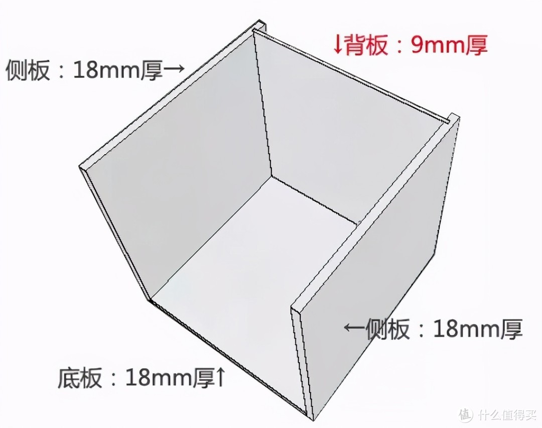 全屋定制坑那么多却要那么多钱？一文教你避开全屋定制那些坑！