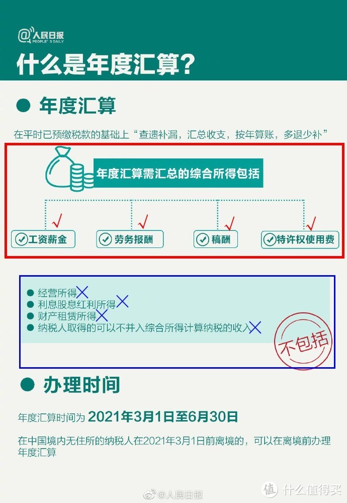 个税清缴（2021年）教程：老司机，带你高阶操作！