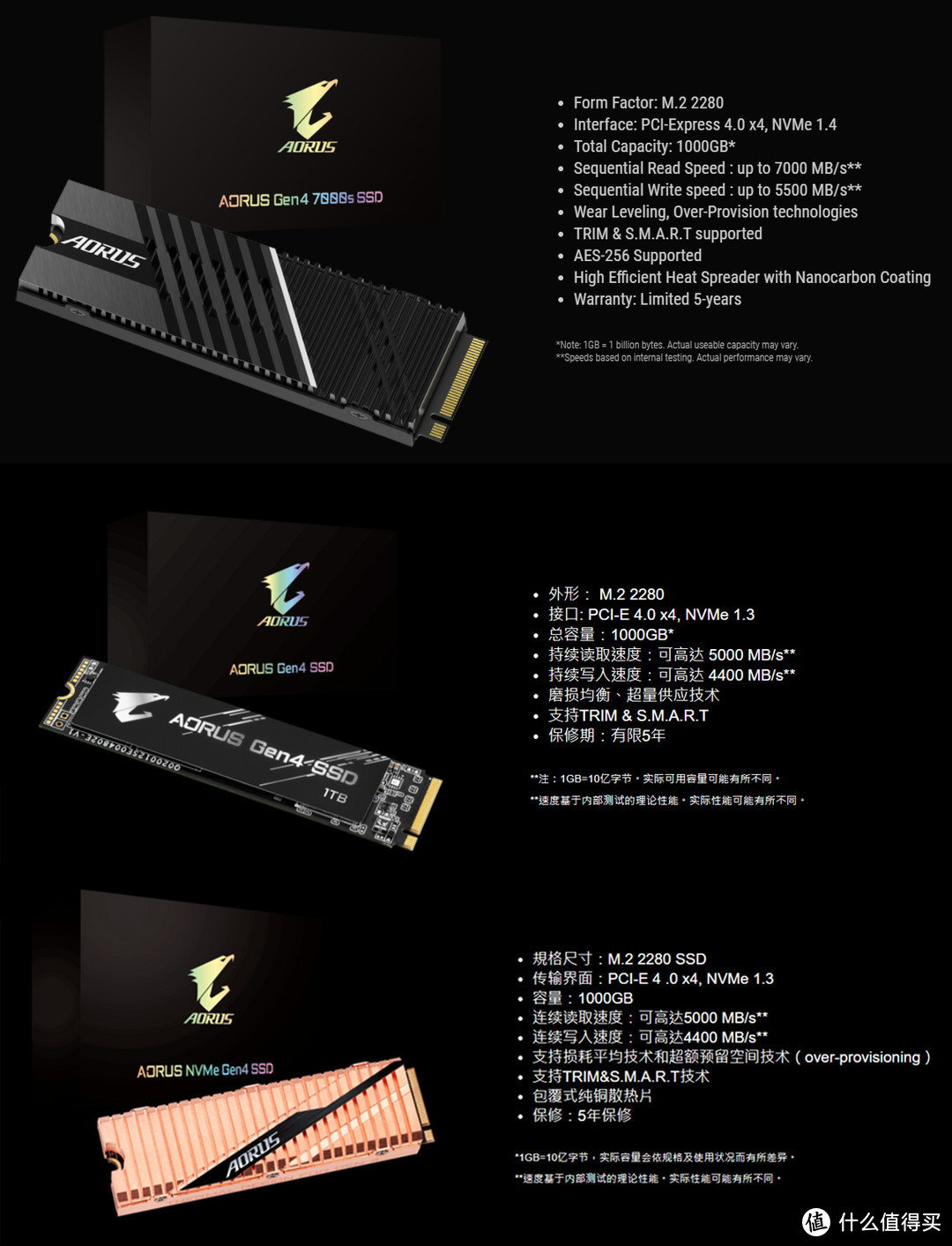 高端PCIE 4.0固态又增一员，技嘉7000S SSD钛雕上手测试
